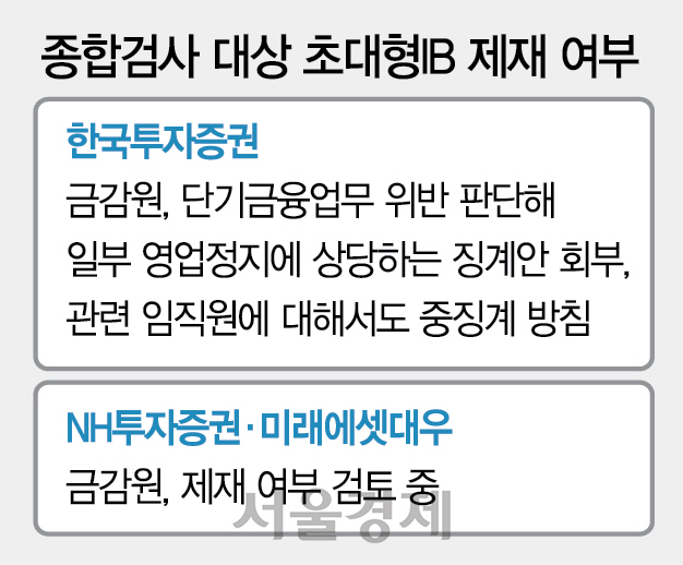 종합검사, 초대형IB 제재수단 되나