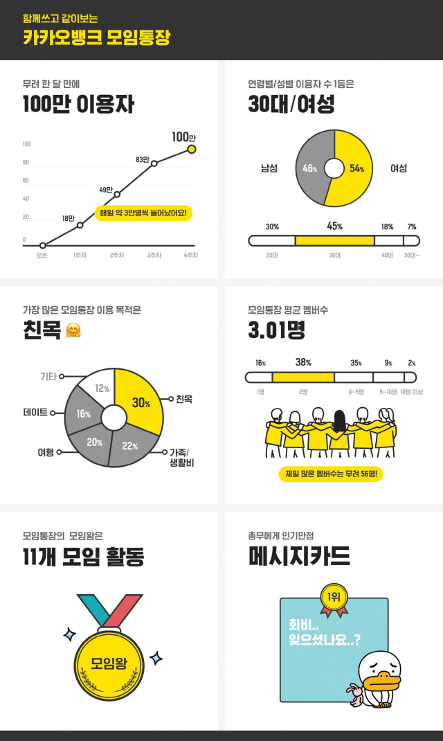 /사진제공=카카오뱅크