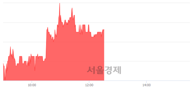 <유>국동, 4.88% 오르며 체결강도 강세 지속(121%)