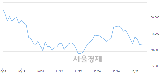 <유>GS건설, 4.85% 오르며 체결강도 강세 지속(171%)