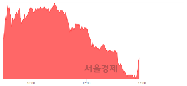 <유>GS건설, 매도잔량 1039% 급증