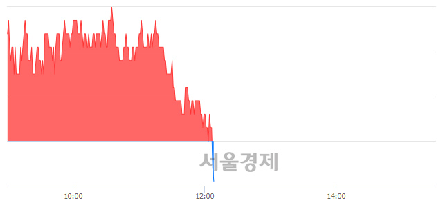 <유>하나금융지주, 장중 신저가 기록.. 35,050→34,900(▼150)