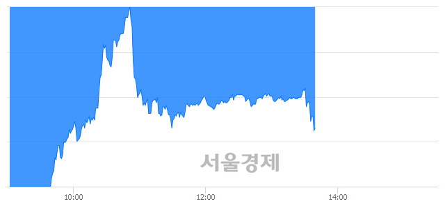 <유>에이프로젠 KIC, 매수잔량 344% 급증