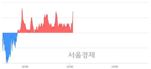 <유>이월드, 매수잔량 542% 급증