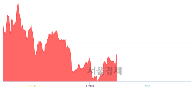 오후 1:00 현재 코스닥은 50:50으로 보합세, 매도강세 업종은 오락·문화업(2.72%↑)