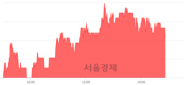 <코>씨앤지하이테크, 5.56% 오르며 체결강도 강세 지속(124%)