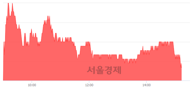 <유>두산인프라코어, 3.21% 오르며 체결강도 강세 지속(164%)