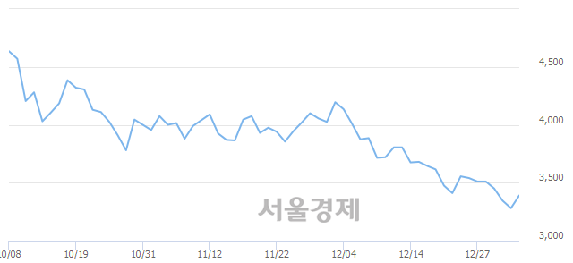 <코>원익홀딩스, 매수잔량 876% 급증