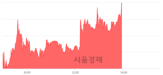 <유>선도전기, 전일 대비 7.37% 상승.. 일일회전율은 4.49% 기록