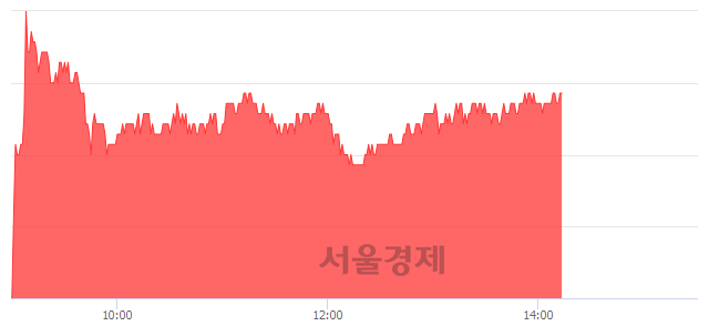 <유>롯데케미칼, 전일 대비 7.02% 상승.. 일일회전율은 0.54% 기록