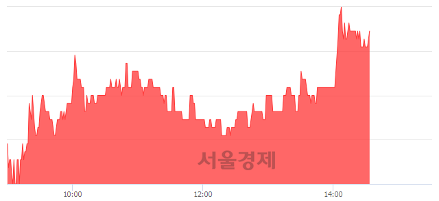 <유>조비, 4.70% 오르며 체결강도 강세 지속(123%)