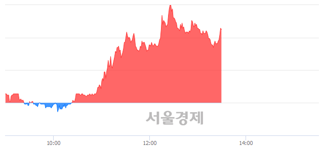 <코>아이디스, 매도잔량 740% 급증