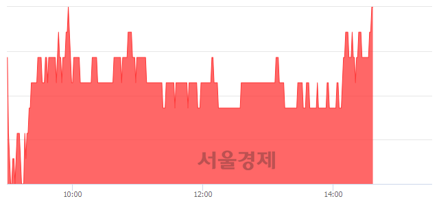 <코>에스트래픽, 4.71% 오르며 체결강도 강세로 반전(101%)