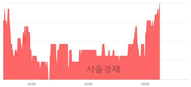 <코>우리로, 3.02% 오르며 체결강도 강세 지속(125%)