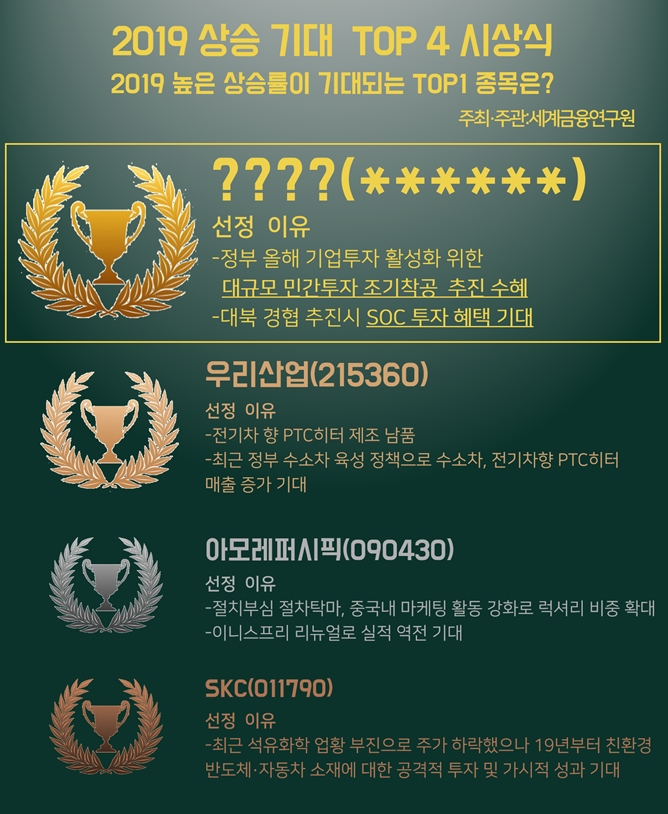 [分析] SKC(011790), 우리산업(215360) 등