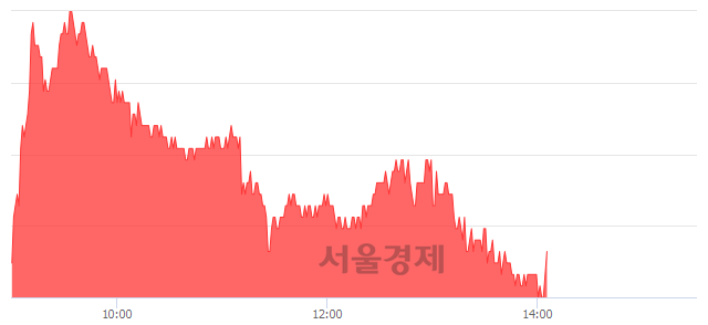 <유>풍산, 3.22% 오르며 체결강도 강세 지속(122%)