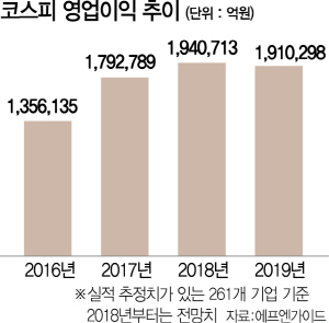 0815A21 코스피