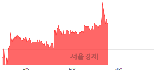 <코>디케이락, 5.21% 오르며 체결강도 강세 지속(119%)