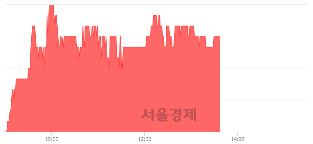 <코>서울전자통신, 4.70% 오르며 체결강도 강세 지속(151%)