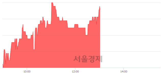 <코>티에스인베스트먼트, 3.34% 오르며 체결강도 강세 지속(237%)