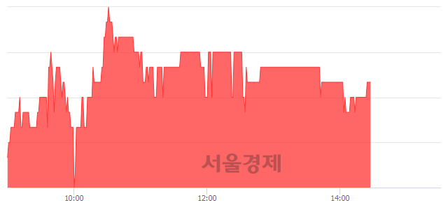 <코>SFA반도체, 3.73% 오르며 체결강도 강세 지속(180%)