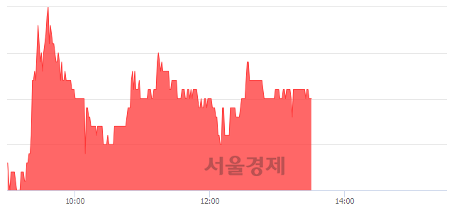 <코>켐트로스, 3.04% 오르며 체결강도 강세 지속(104%)