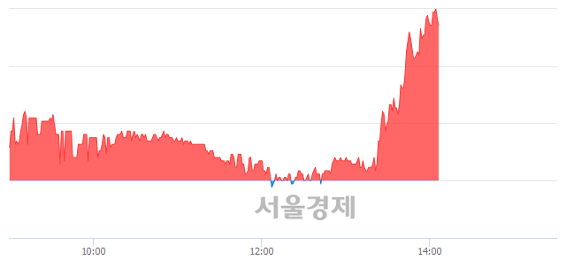 <유>삼익THK, 4.77% 오르며 체결강도 강세 지속(101%)