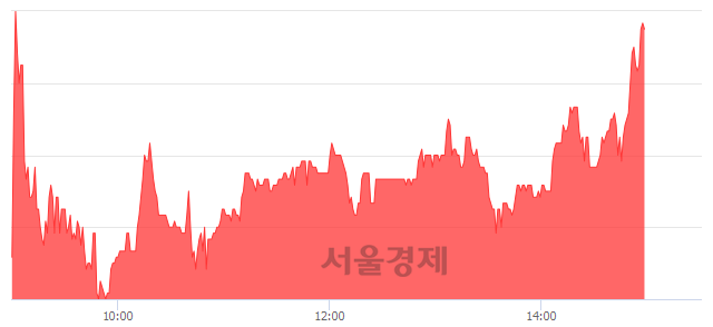 <코>모트렉스, 전일 대비 7.10% 상승.. 일일회전율은 2.42% 기록