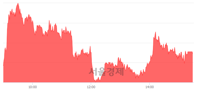 [마감 시황]  외국인과 기관의 동반 매수세.. 코스피 2037.10(▲26.85, +1.34%) 상승 마감