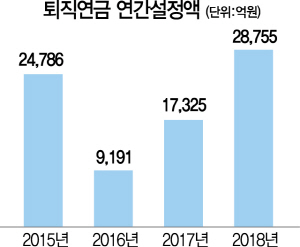 0815A21 퇴직연금