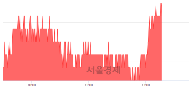 <유>경농, 3.27% 오르며 체결강도 강세 지속(105%)