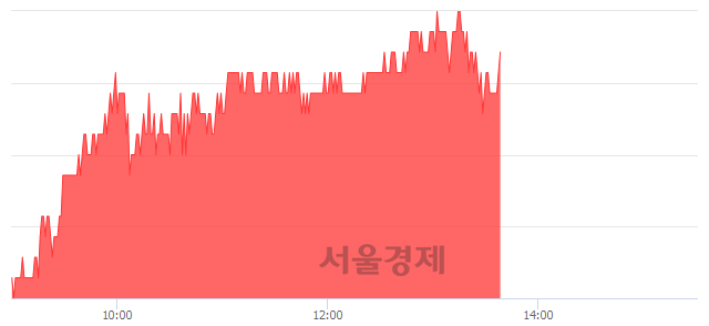 <코>KG이니시스, 5.19% 오르며 체결강도 강세 지속(214%)