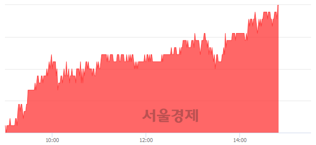 <코>KG이니시스, 전일 대비 7.14% 상승.. 일일회전율은 0.74% 기록