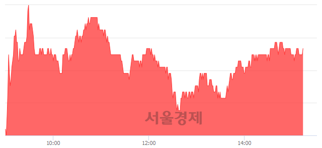 <코>포스코켐텍, 4.28% 오르며 체결강도 강세 지속(139%)