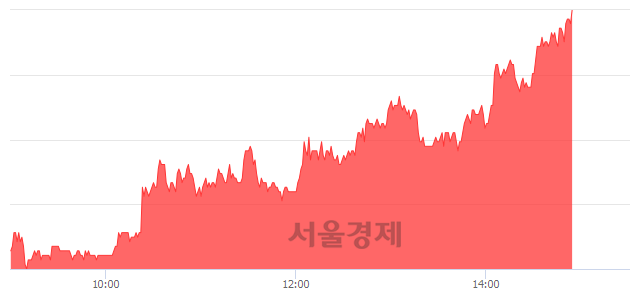 <코>위지윅스튜디오, 상한가 진입.. +29.90% ↑