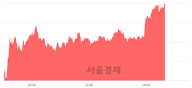 <코>넥슨지티, 상한가 진입.. +29.99% ↑