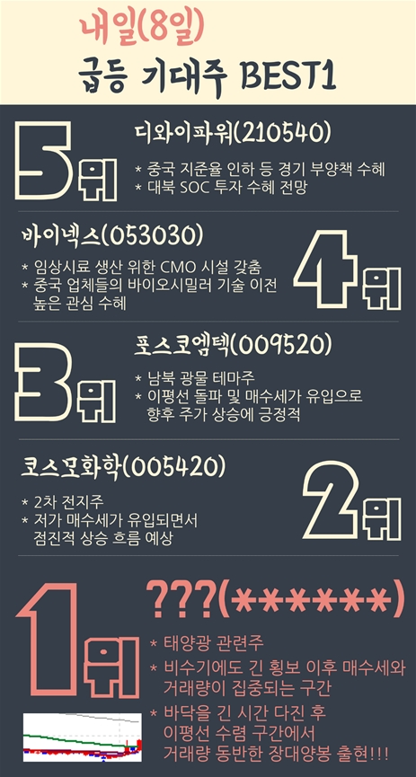 [투자의견] 바이넥스(053030), 코스모화학(005420)