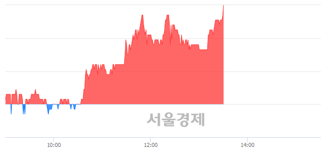 <코>한일사료, 5.62% 오르며 체결강도 강세 지속(153%)