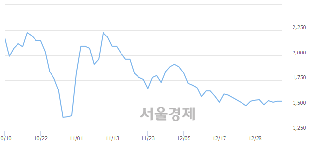 <코>러셀, 16.18% 오르며 체결강도 강세 지속(172%)