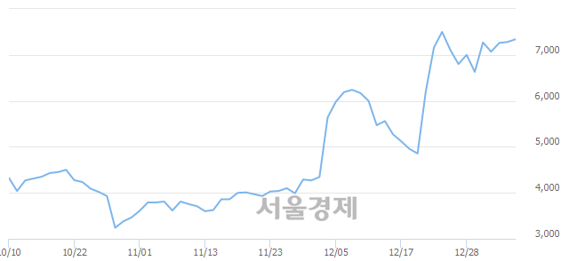 <코>서암기계공업, 매도잔량 675% 급증