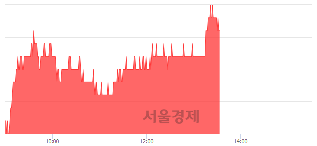 <코>테스, 4.00% 오르며 체결강도 강세 지속(132%)