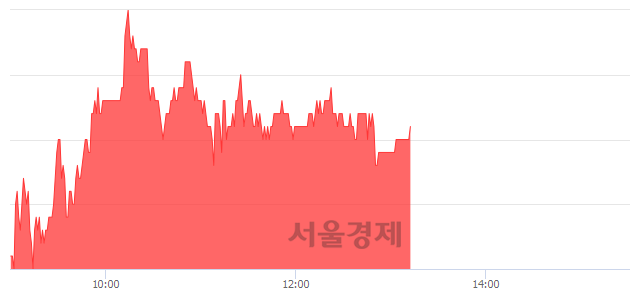 <유>동양물산, 4.69% 오르며 체결강도 강세 지속(110%)