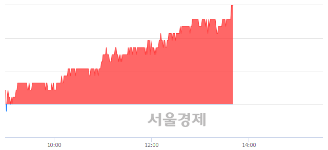 <코>유진테크, 전일 대비 7.43% 상승.. 일일회전율은 0.58% 기록