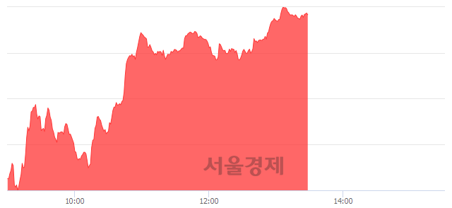 오후 1:30 현재 코스닥은 51:49으로 매도우위, 매도강세 업종은 운송업(1.93%↑)