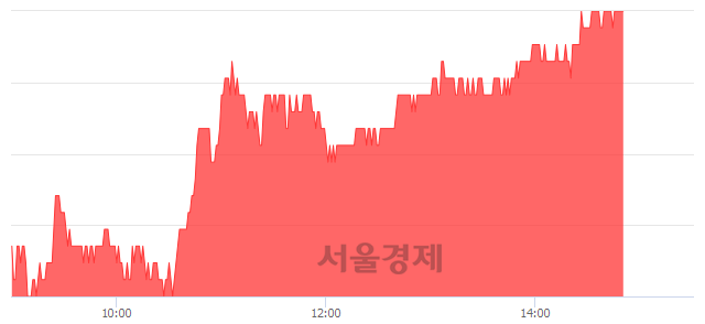 <유>코스모신소재, 6.21% 오르며 체결강도 강세 지속(243%)