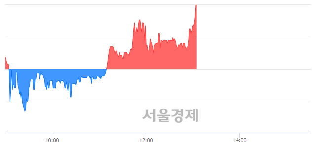 <유>아티스, 매수잔량 559% 급증