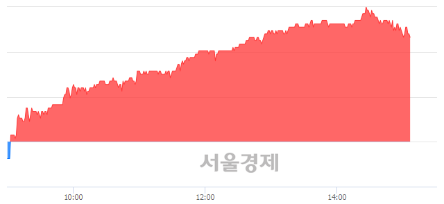 <코>원익홀딩스, 4.67% 오르며 체결강도 강세 지속(378%)