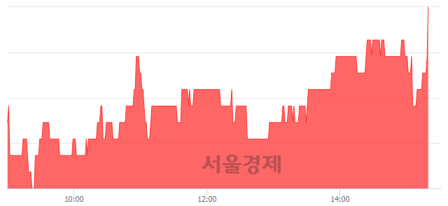 <코>켐온, 3.62% 오르며 체결강도 강세 지속(183%)