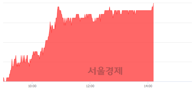 <코>바텍, 5.67% 오르며 체결강도 강세 지속(306%)