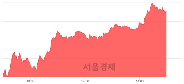 오후 3:00 현재 코스닥은 51:49으로 매도우위, 매도강세 업종은 통신장비업(0.82%↑)